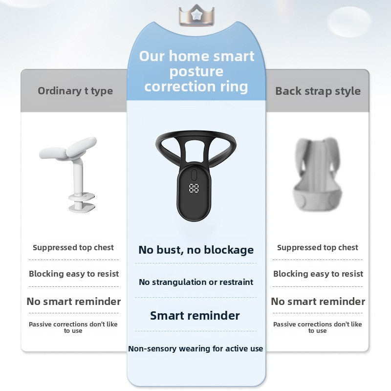 Smart Posture Support Wearable